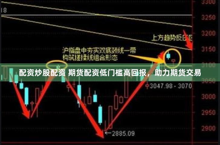 配资炒股配资 期货配资低门槛高回报，助力期货交易